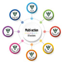 A circular infographic on a white background showing multiple colored button-like icons arranged around a central white circle labeled 'Multi-action 8Functions.' Each outer icon has a different color and a small symbol with the words such as 'SLOW GLO,' 'SEQUENTIAL,' 'COMBINATION,' 'TWINKLE / FLASH,' 'SLOW FADE,' 'WAVE,' and 'CRASHING / FLASH.